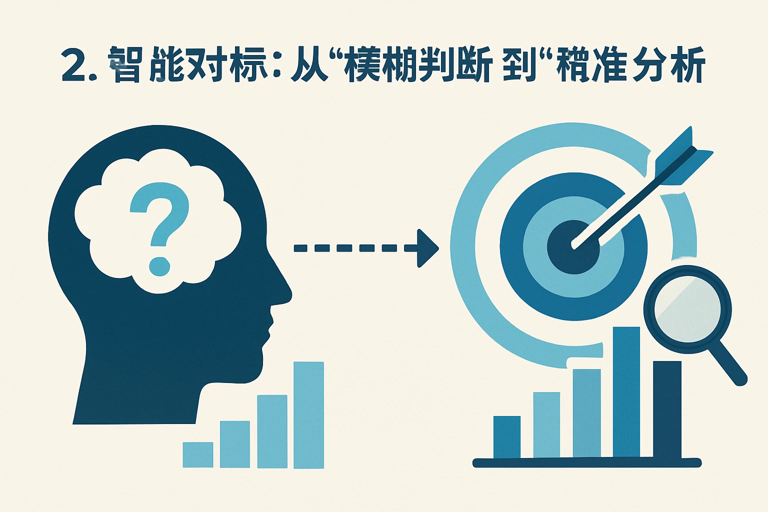 2. 智能对标：从“模糊判断”到“精准分析”