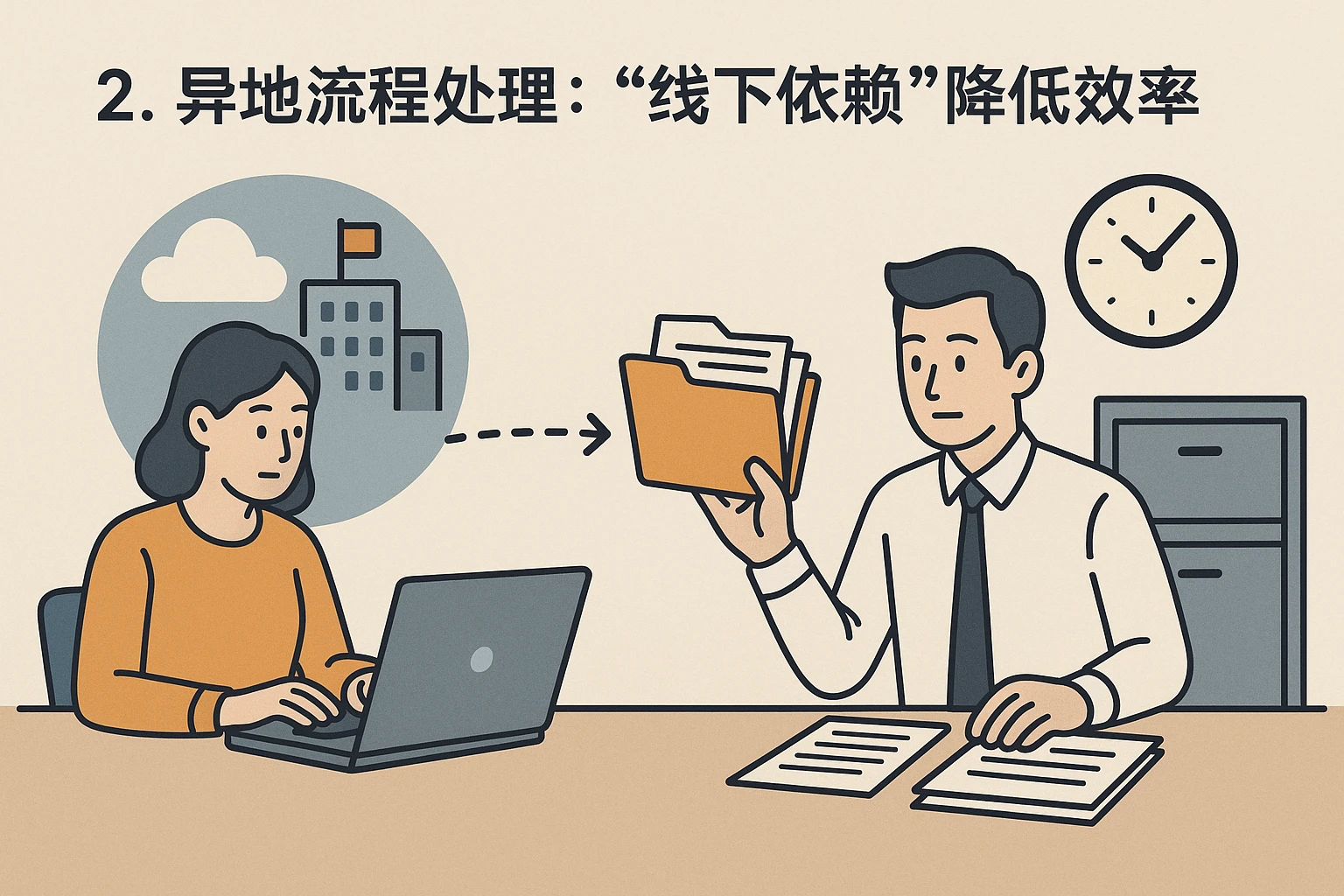 2. 异地流程处理：“线下依赖”降低效率