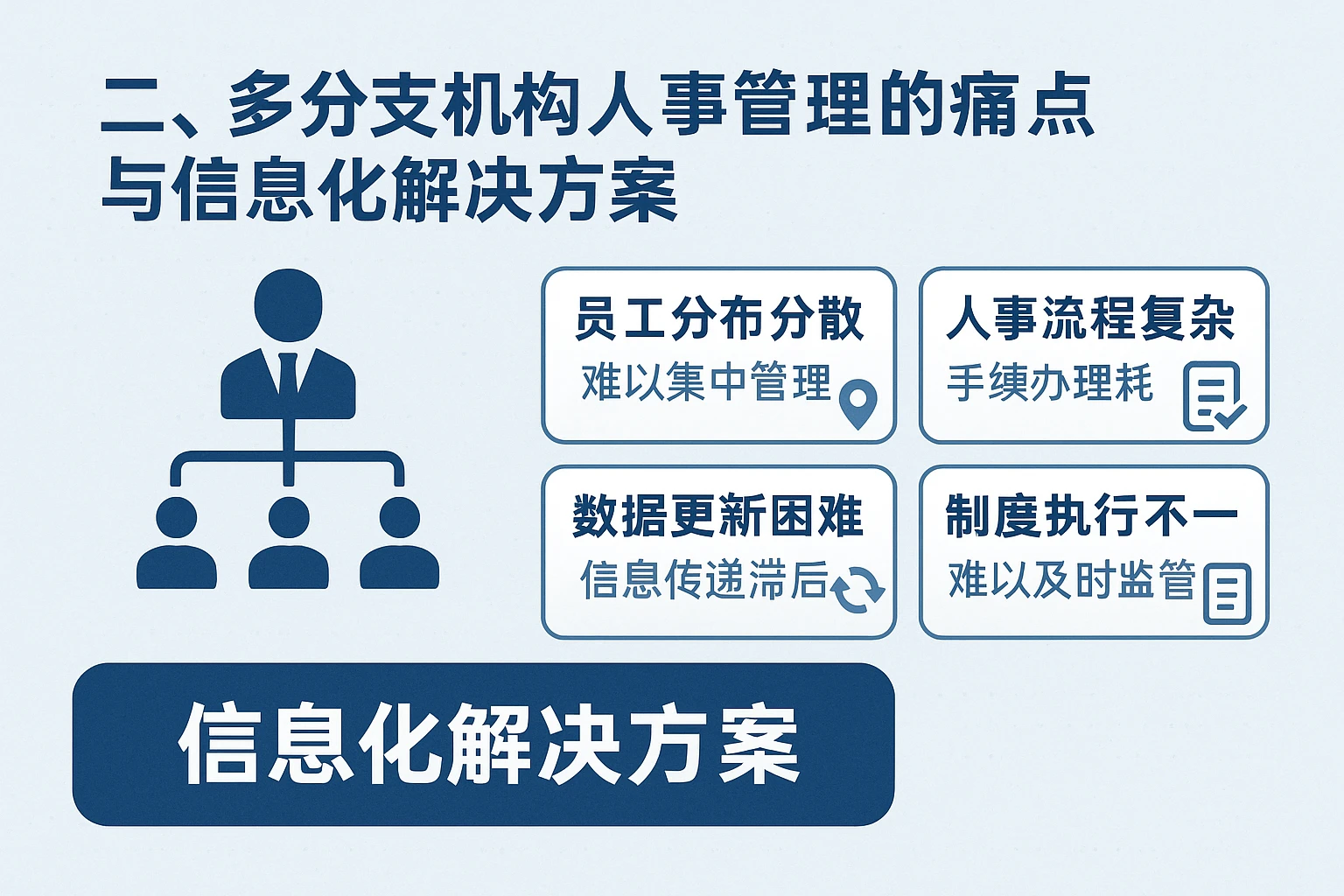 二、多分支机构人事管理的痛点与信息化解决方案