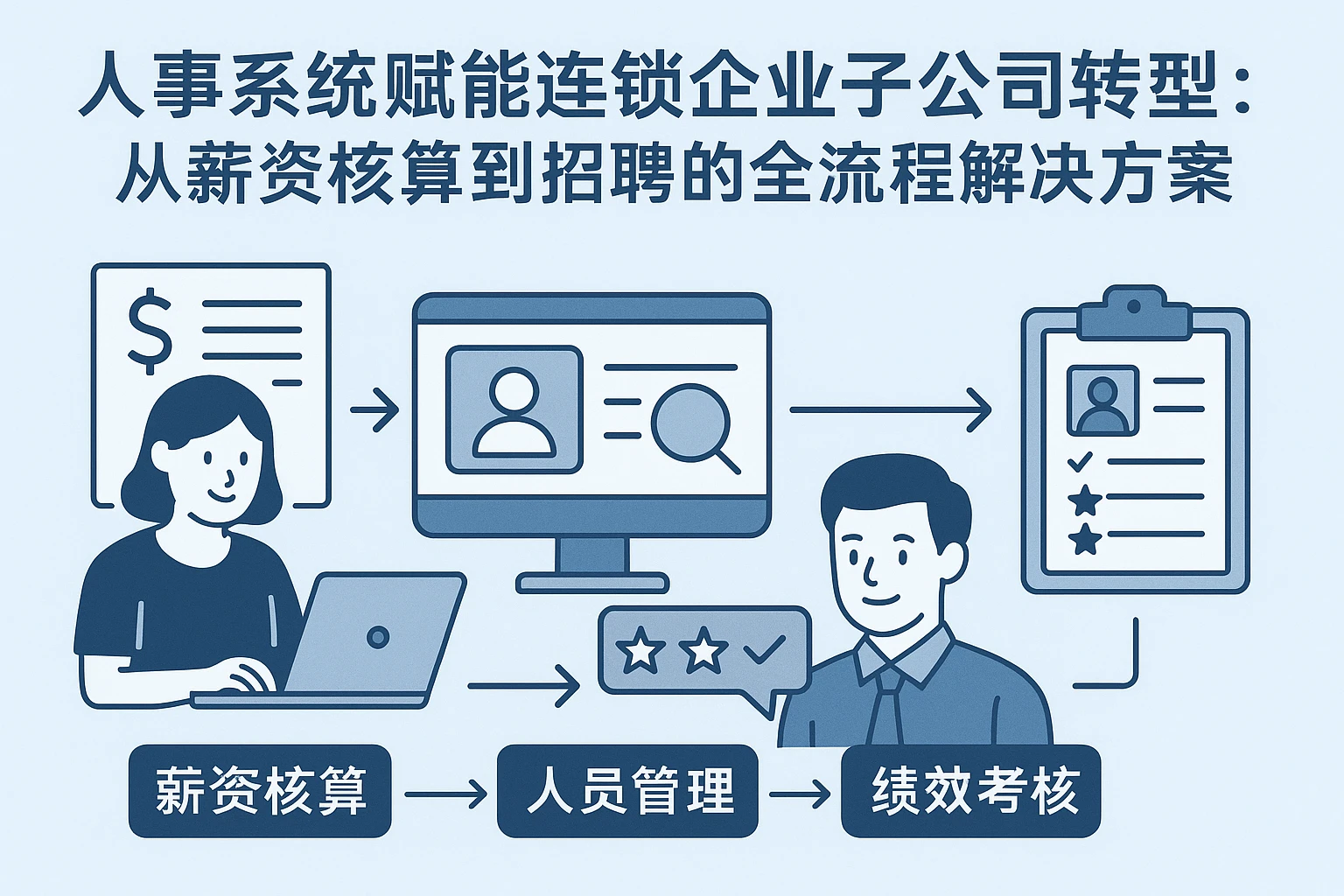 人事系统赋能连锁企业子公司转型：从薪资核算到招聘的全流程解决方案