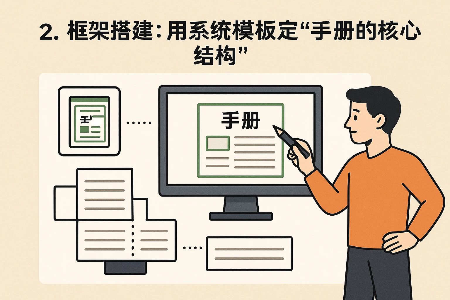 2. 框架搭建：用系统模板定“手册的核心结构”