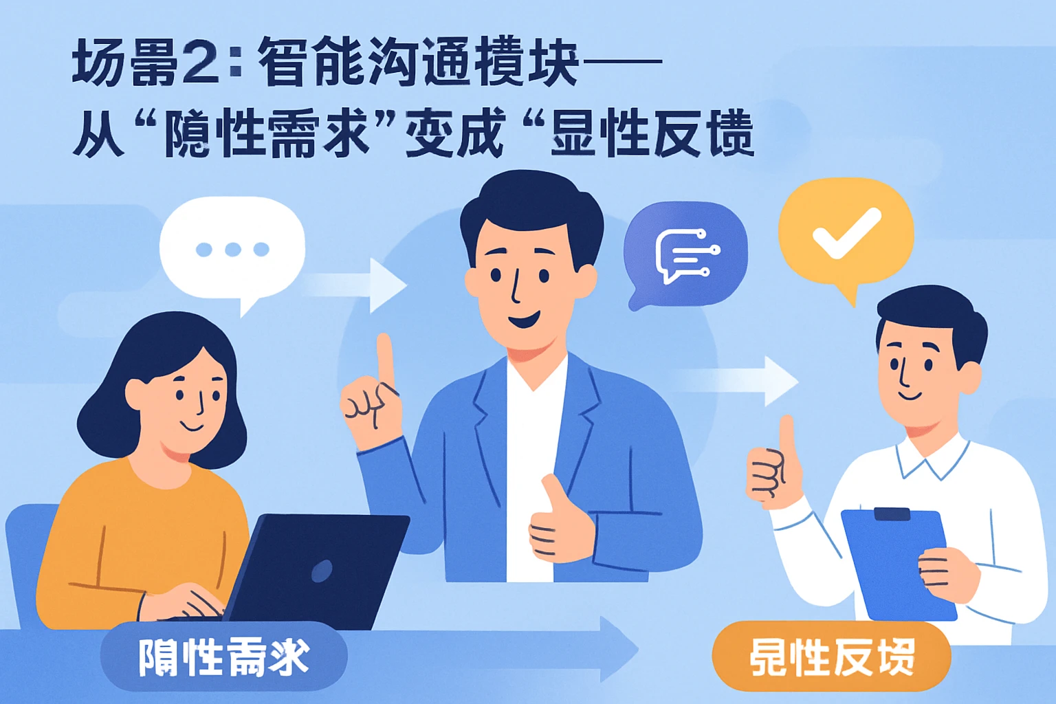 场景2：智能沟通模块——让“隐性需求”变成“显性反馈”