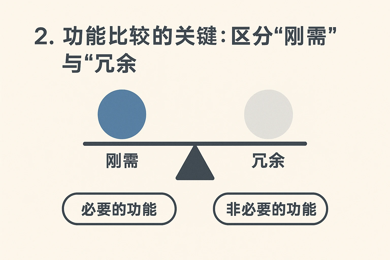 2. 功能比较的关键：区分“刚需”与“冗余”