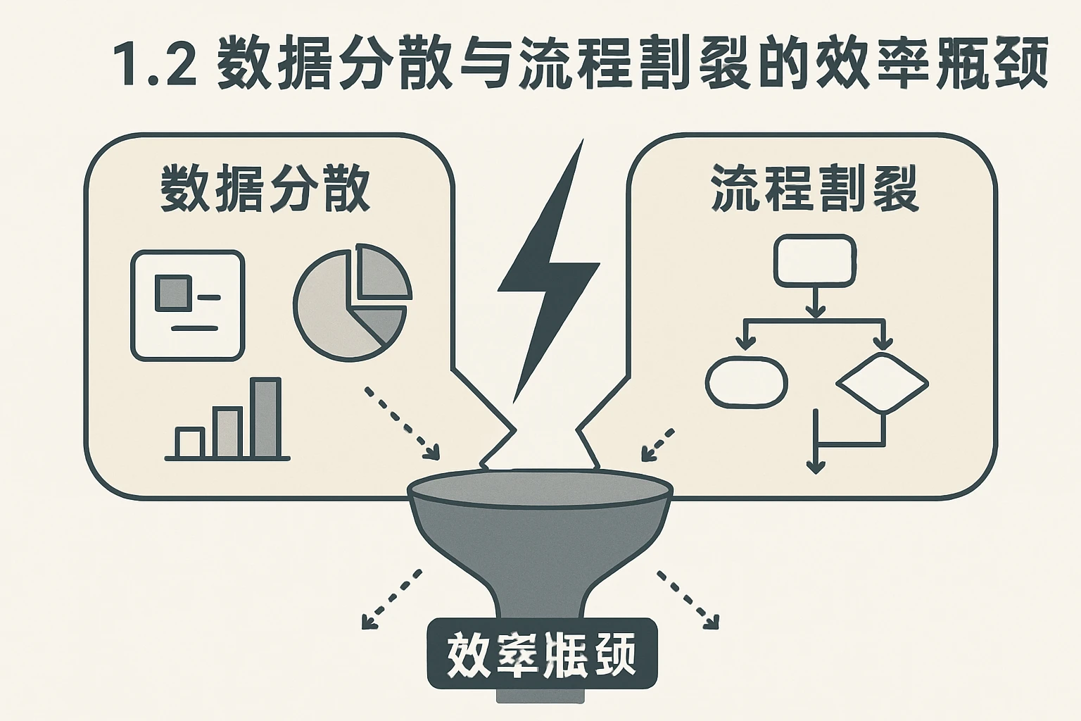 1.2 数据分散与流程割裂的效率瓶颈