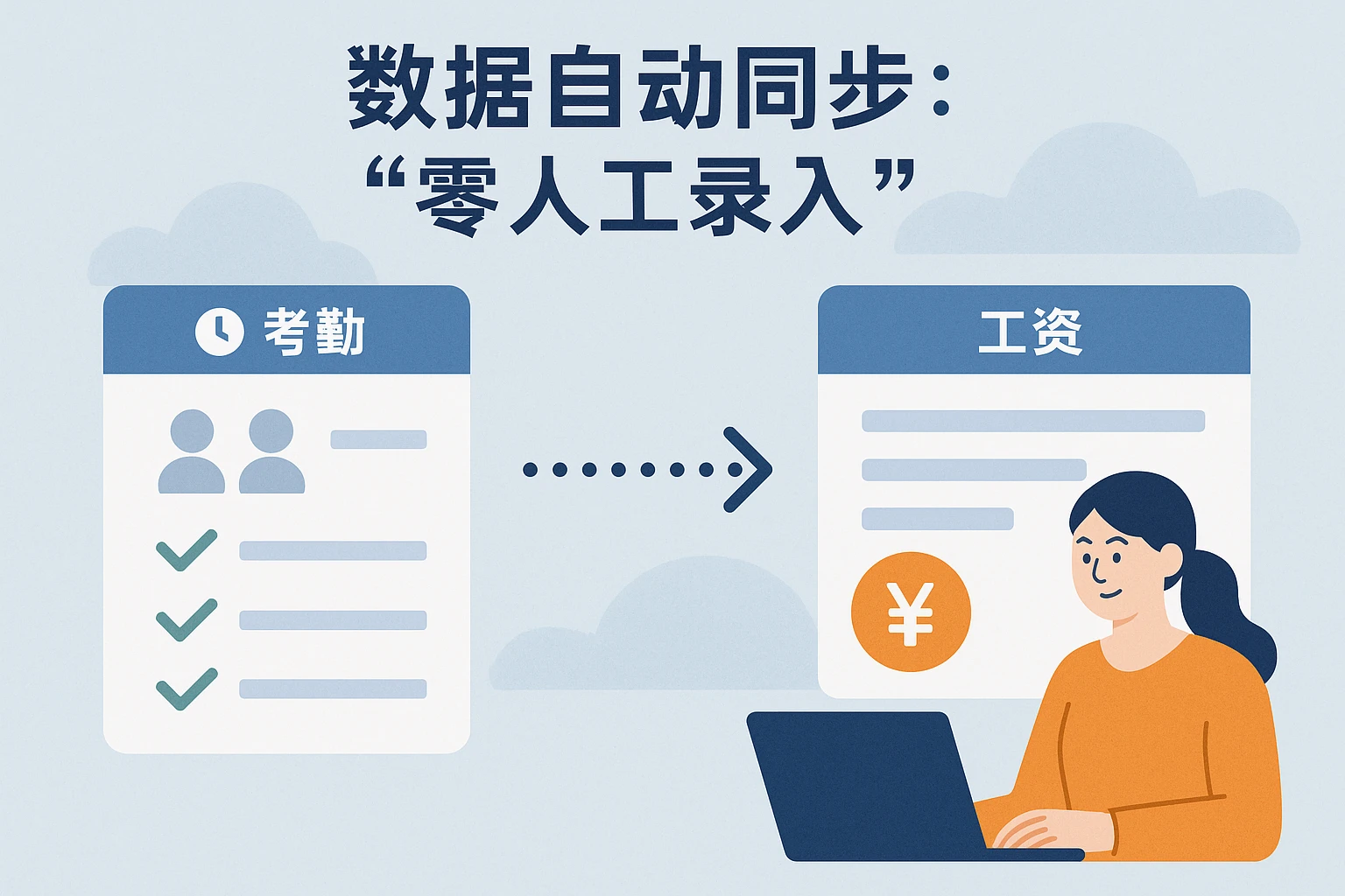2. 数据自动同步：从考勤到工资的“零人工录入”