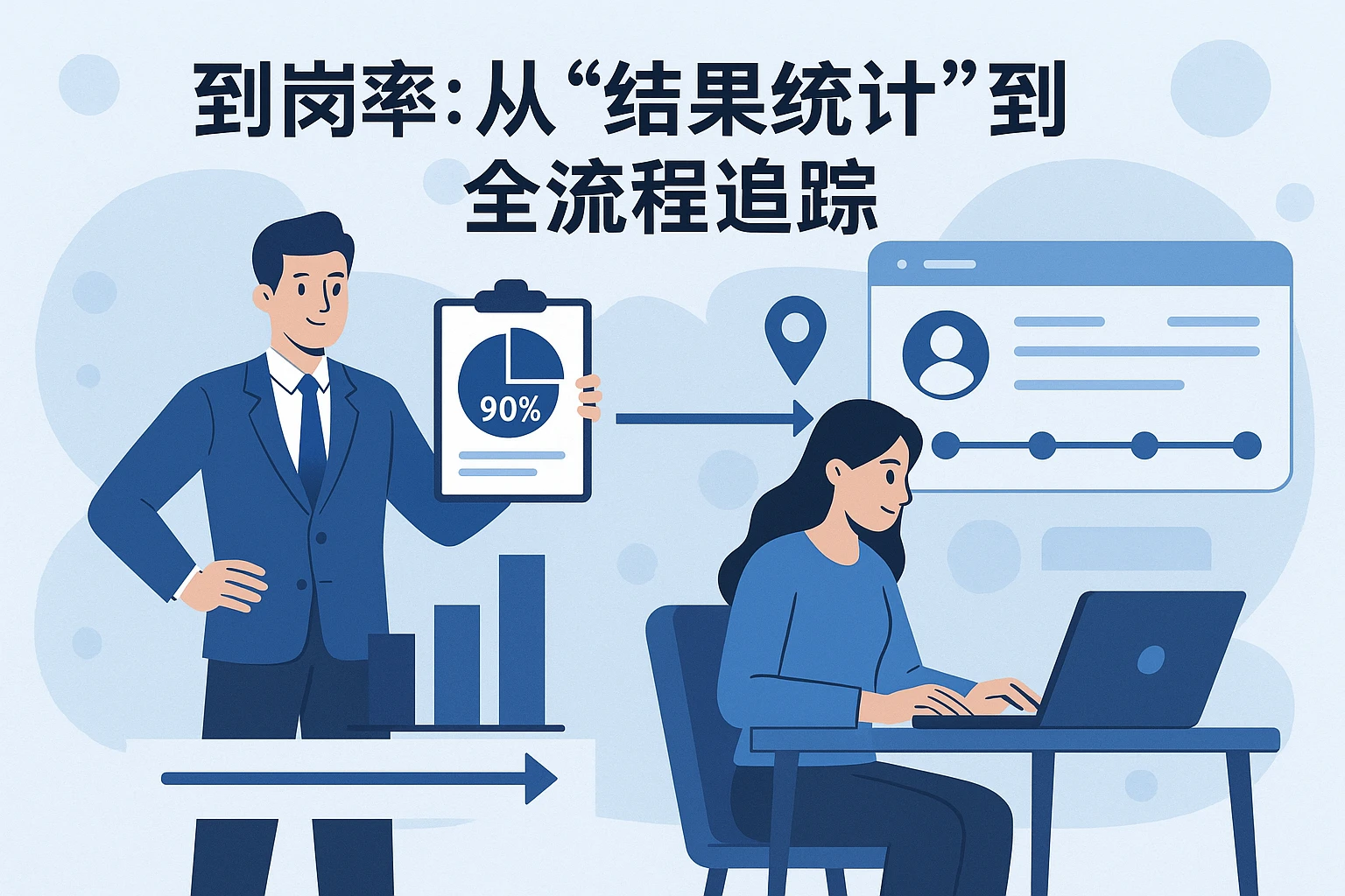 2. 到岗率：从“结果统计”到“全流程追踪”