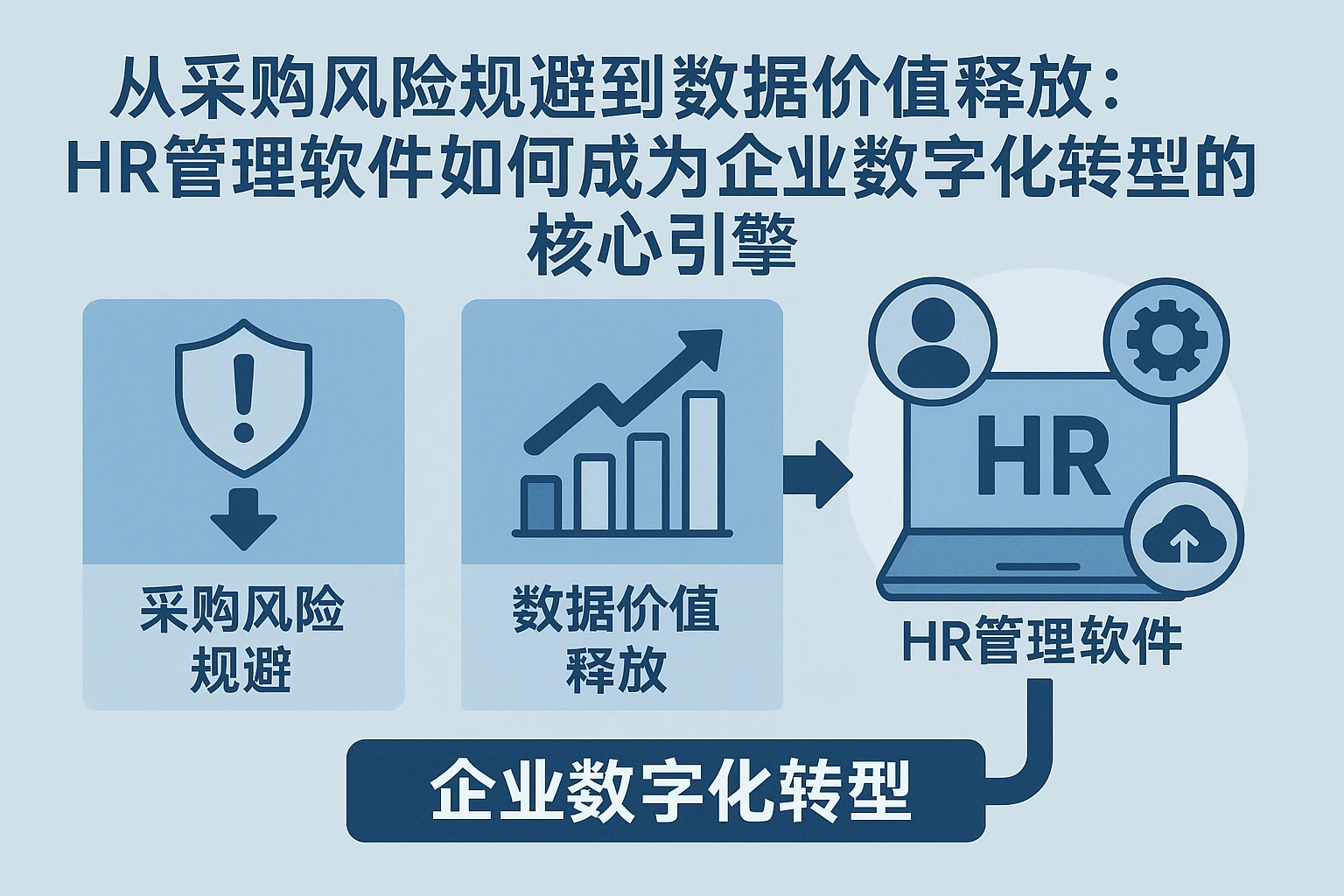从采购风险规避到数据价值释放：HR管理软件如何成为企业数字化转型的核心引擎