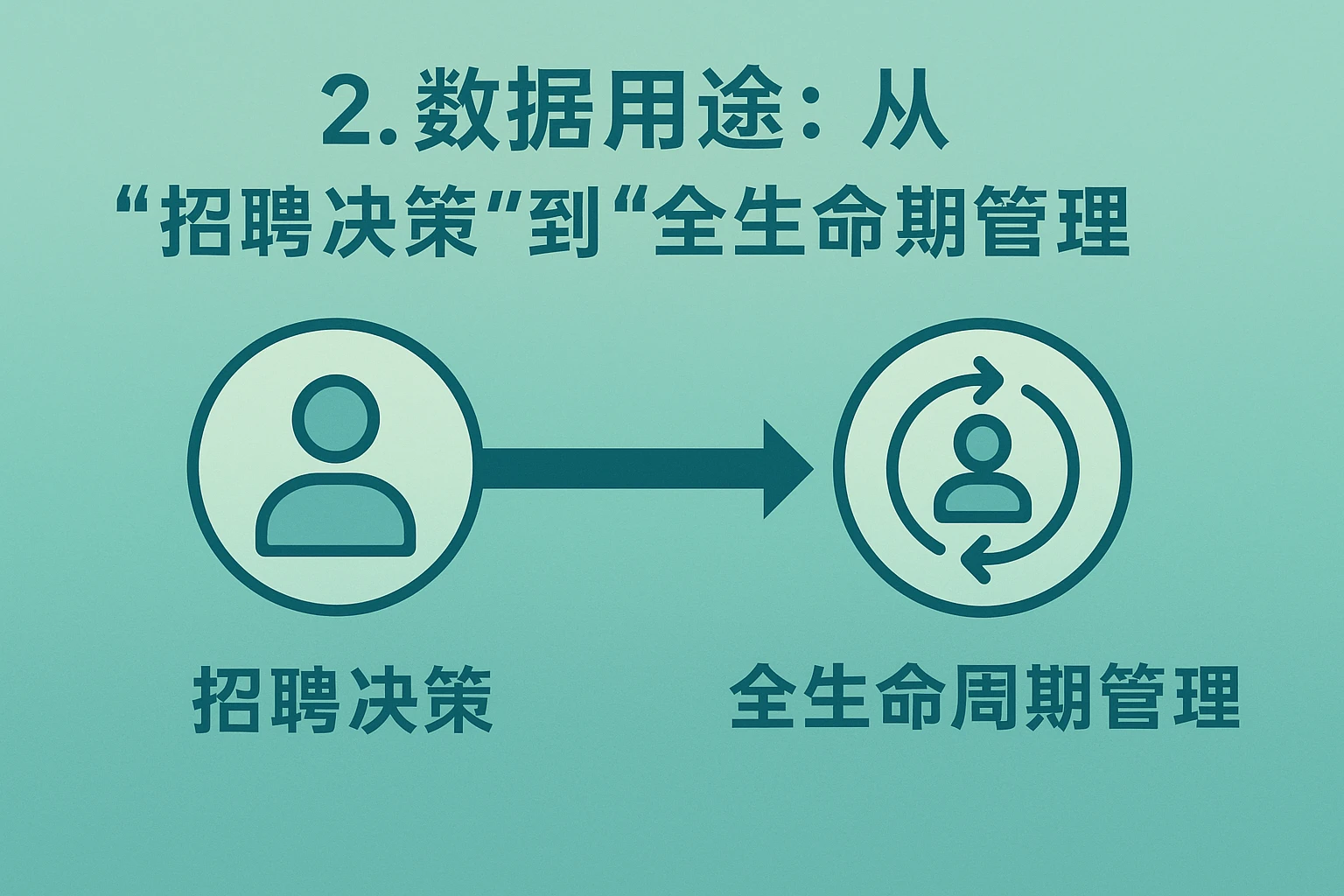 2. 数据用途：从“招聘决策”到“全生命周期管理”