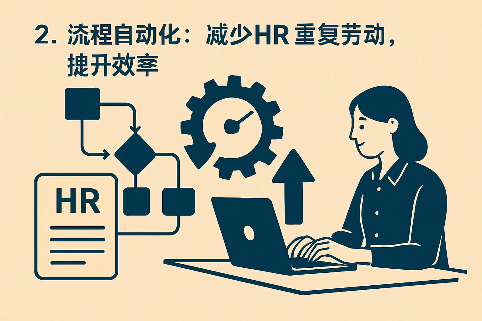 2. 流程自动化：减少HR重复劳动，提升效率