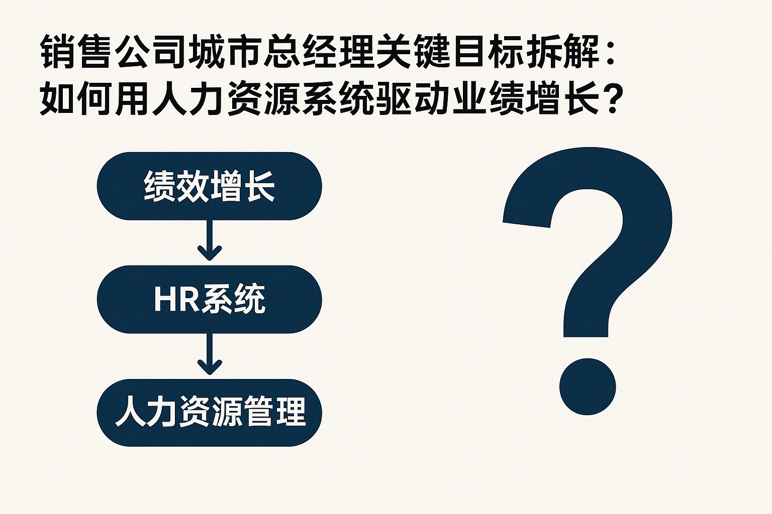 销售公司城市总经理关键目标拆解：如何用人力资源系统驱动业绩增长？