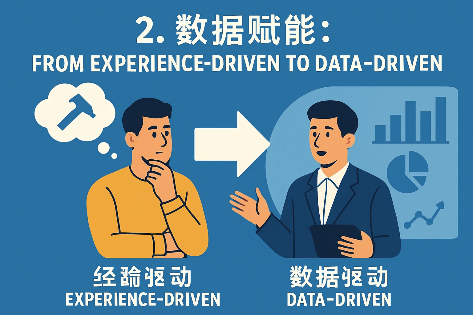 2. 数据赋能：从“经验驱动”到“数据驱动”