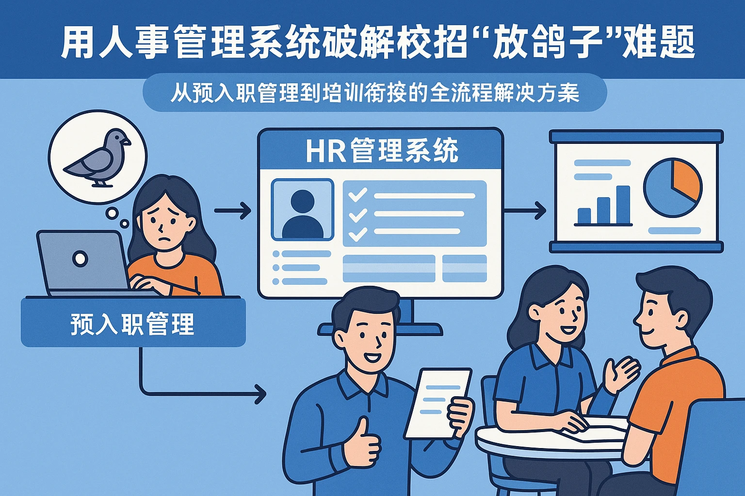 用人事管理系统破解校招“放鸽子”难题：从预入职管理到培训衔接的全流程解决方案