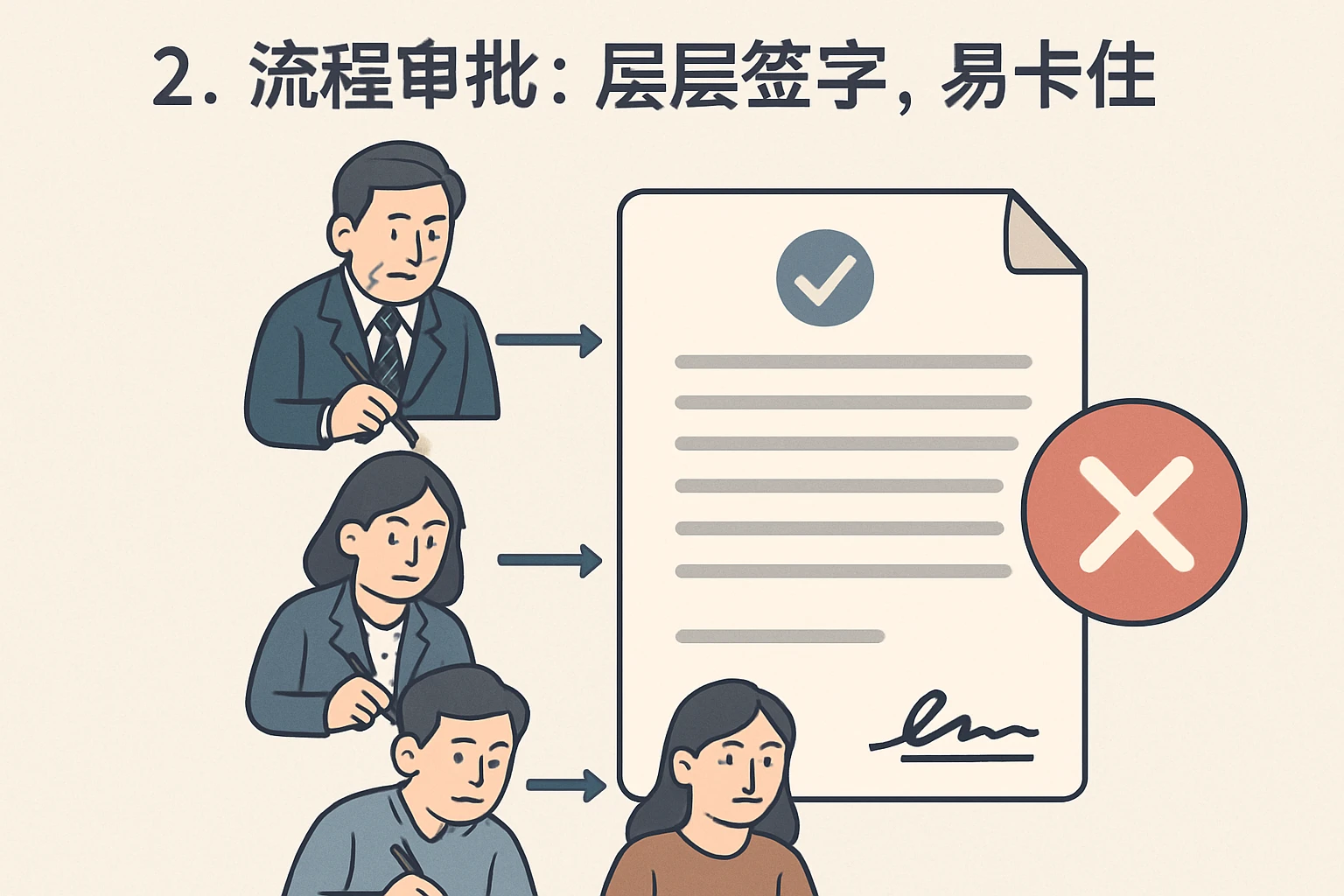 2. 流程审批：层层签字，易卡住
