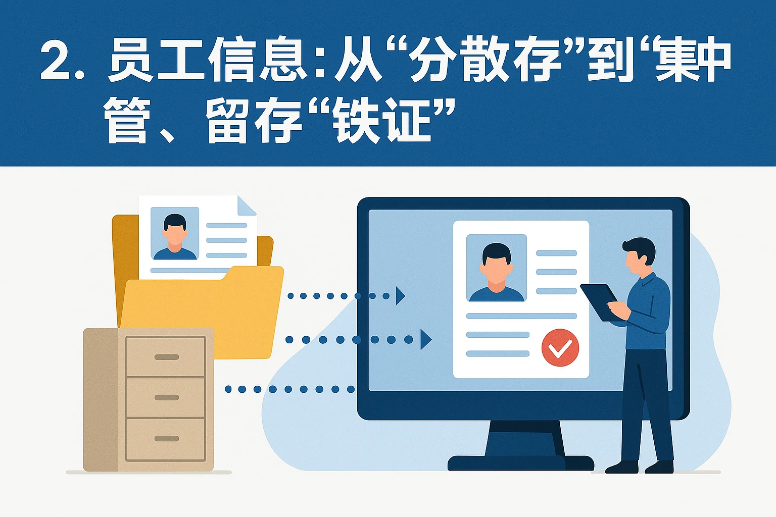 2. 员工信息：从“分散存”到“集中管”，留存“铁证”