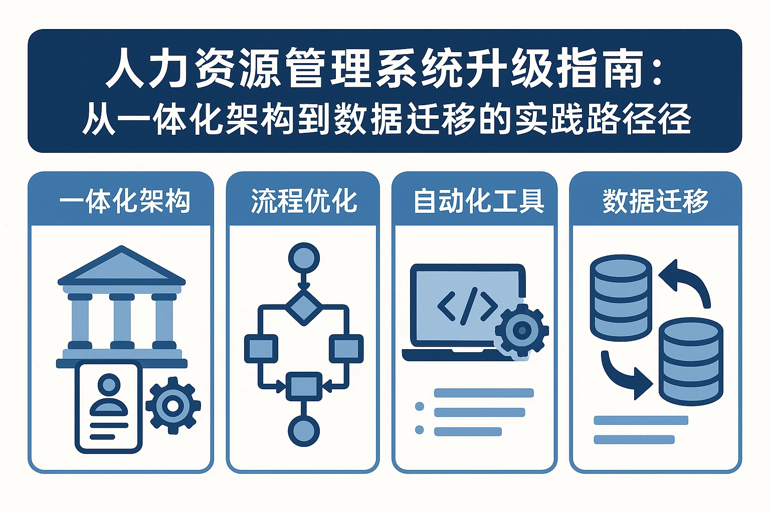 人力资源管理系统升级指南：从一体化架构到数据迁移的实践路径
