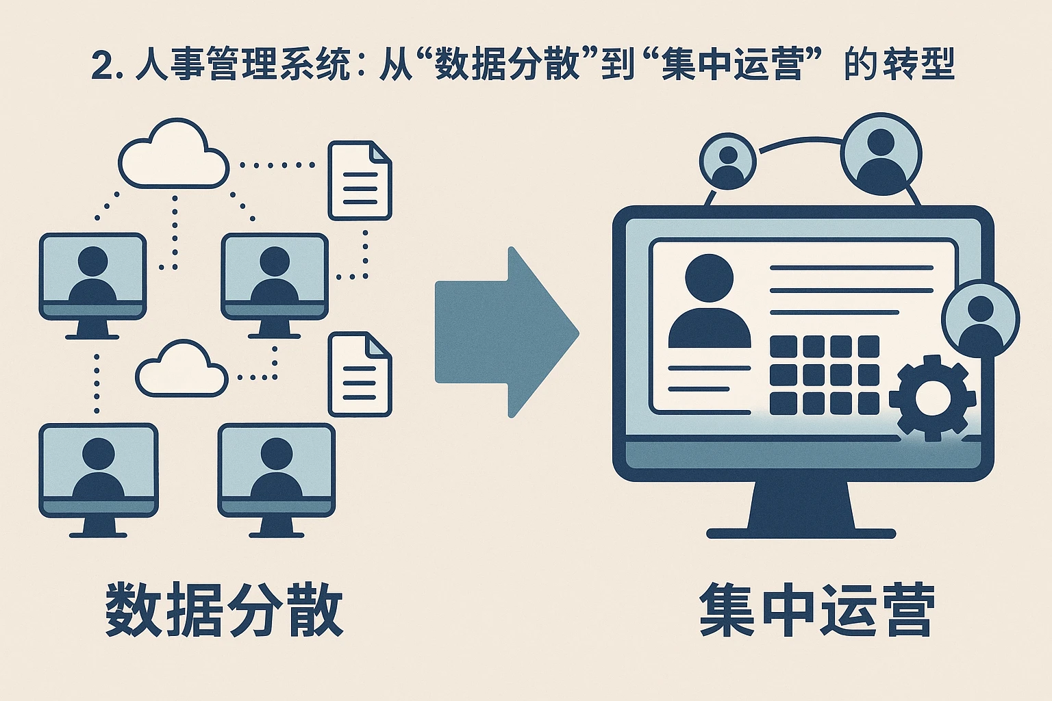 2. 人事管理系统：从“数据分散”到“集中运营”的转型