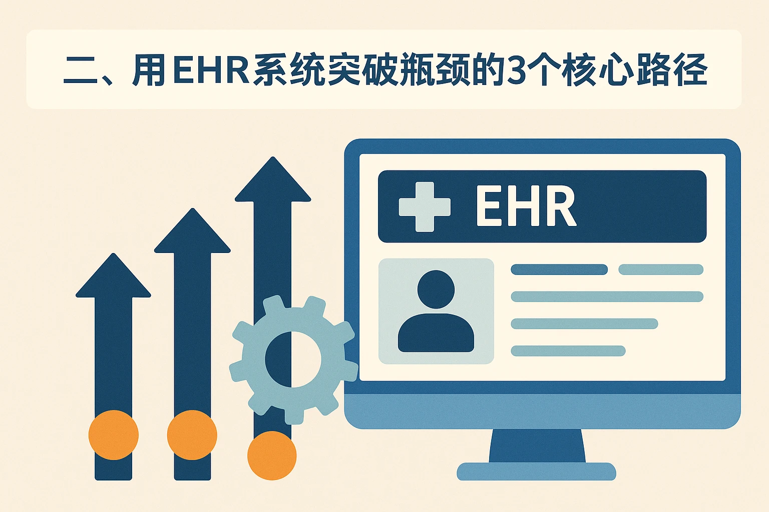 二、用EHR系统突破瓶颈的3个核心路径