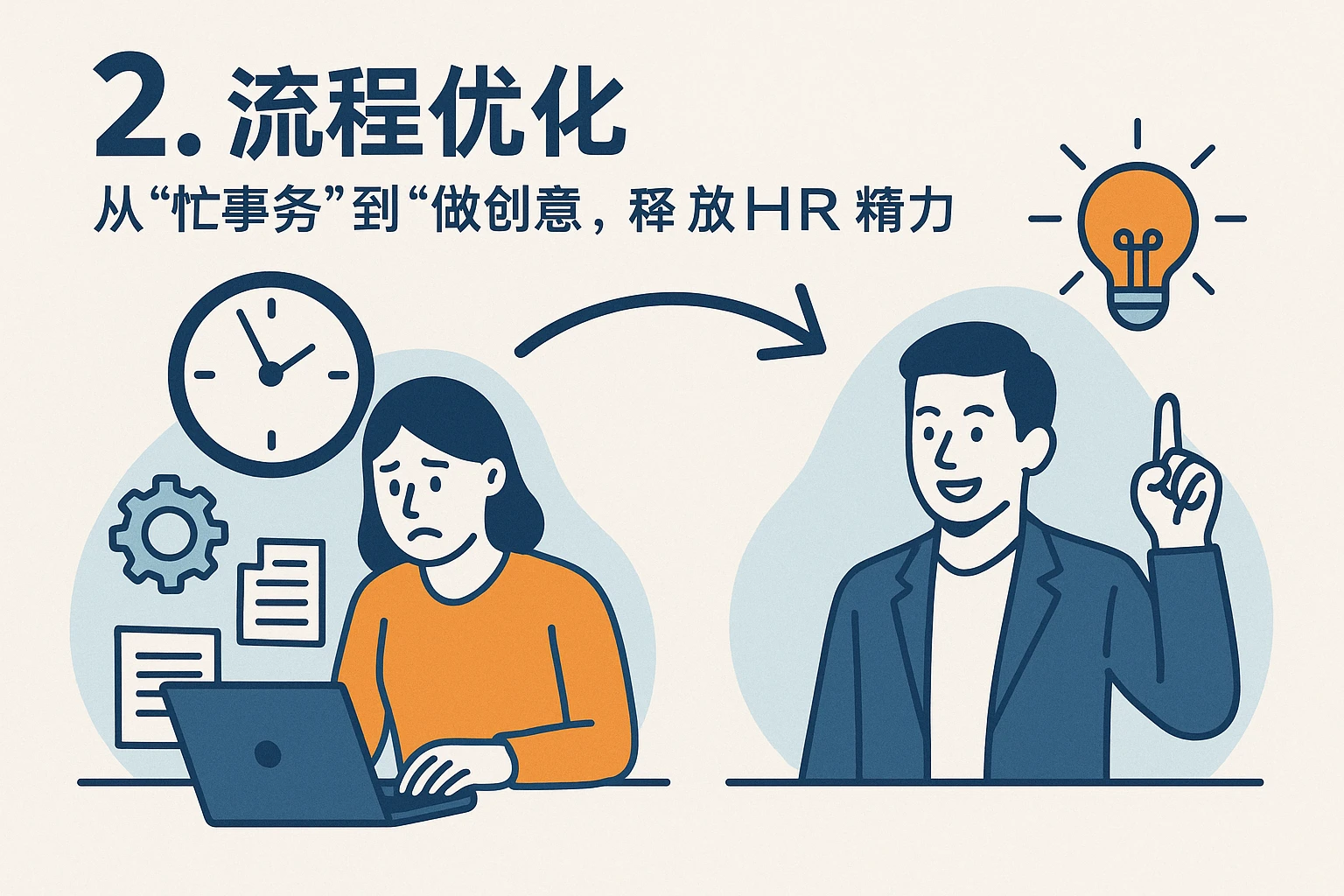 2. 流程优化：从“忙事务”到“做创意”，释放HR精力