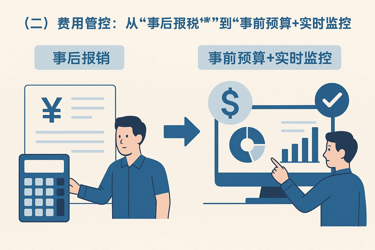 （二）费用管控：从“事后报销”到“事前预算+实时监控”