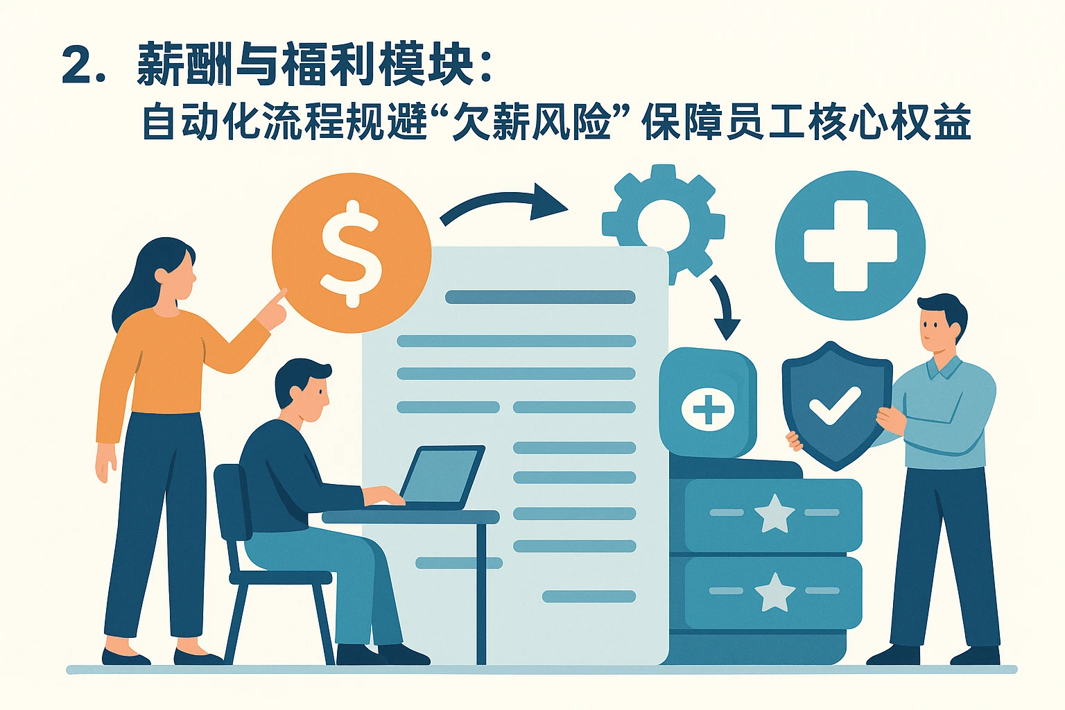 2. 薪酬与福利模块：自动化流程规避“欠薪风险”，保障员工核心权益