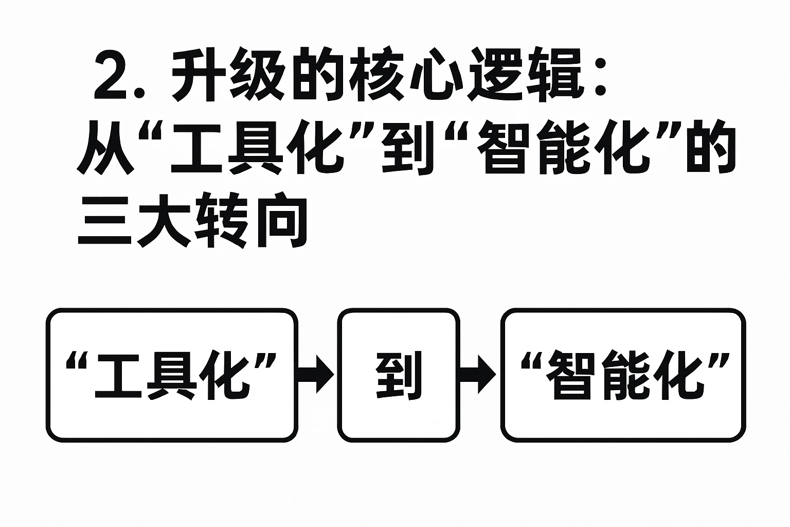 2. 升级的核心逻辑：从“工具化”到“智能化”的三大转向