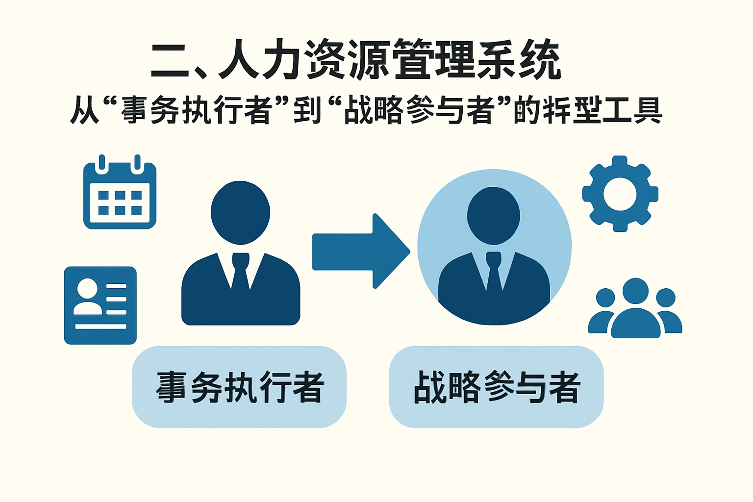 二、人力资源管理系统：从“事务执行者”到“战略参与者”的转型工具