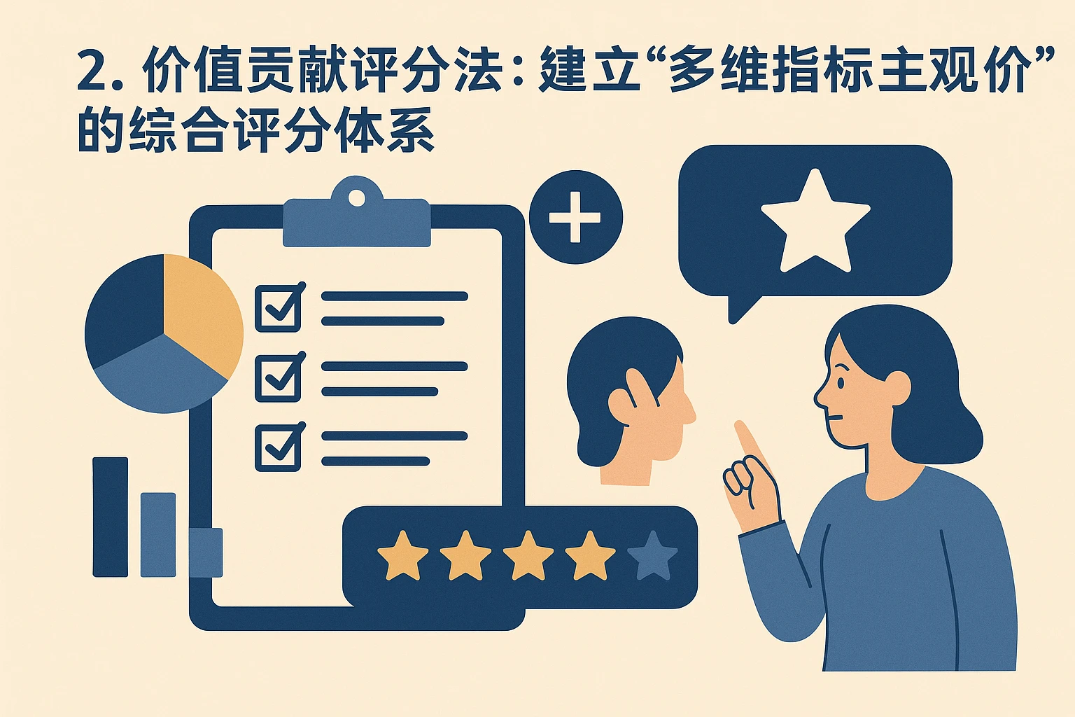 2. 价值贡献评分法：建立“多维指标+主观评价”的综合评分体系