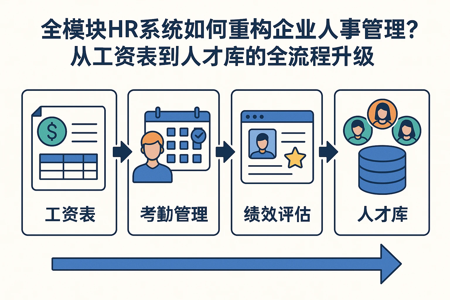 全模块HR系统如何重构企业人事管理？从工资表到人才库的全流程升级