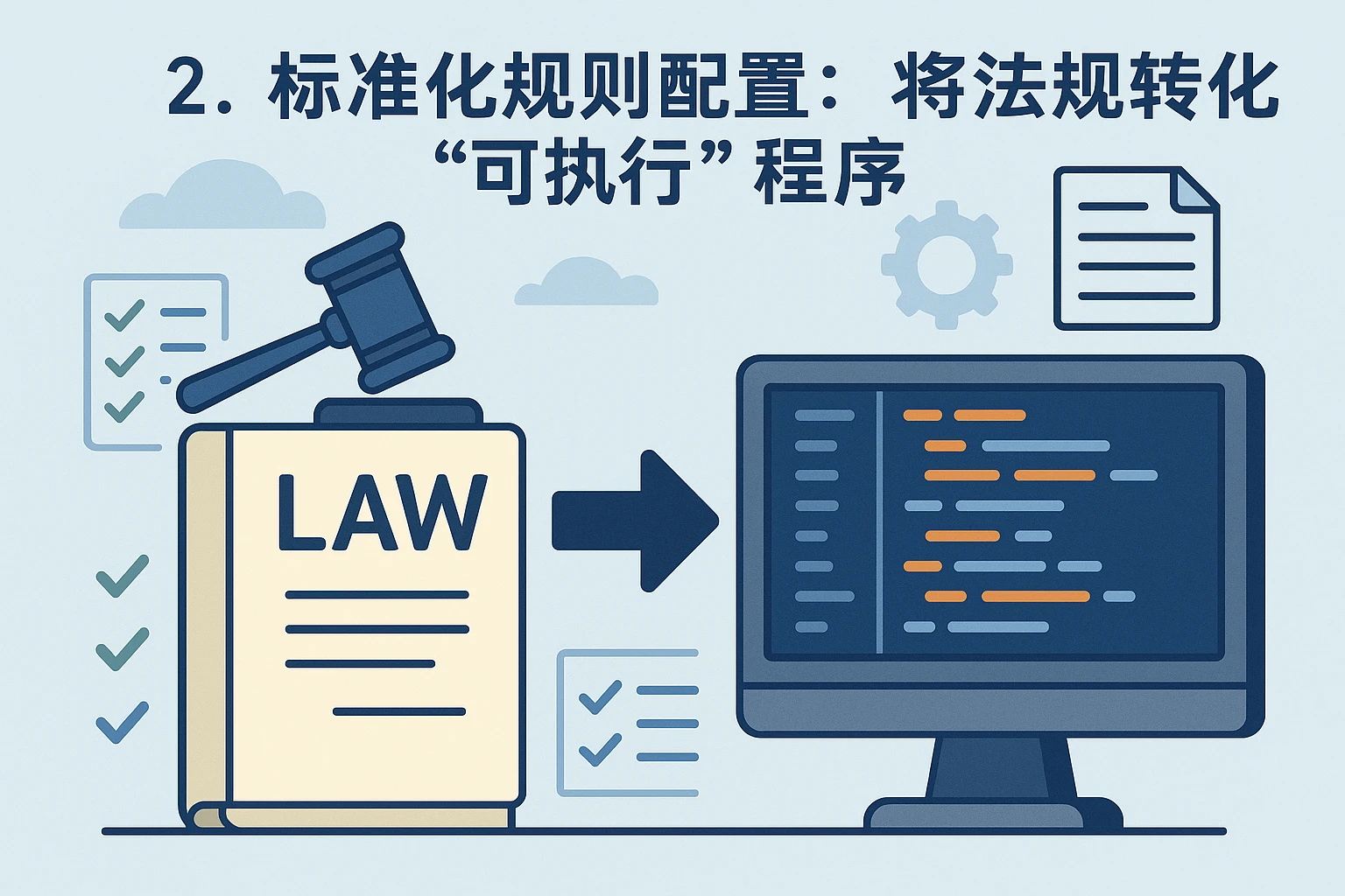 2. 标准化规则配置：将法规转化为“可执行”程序