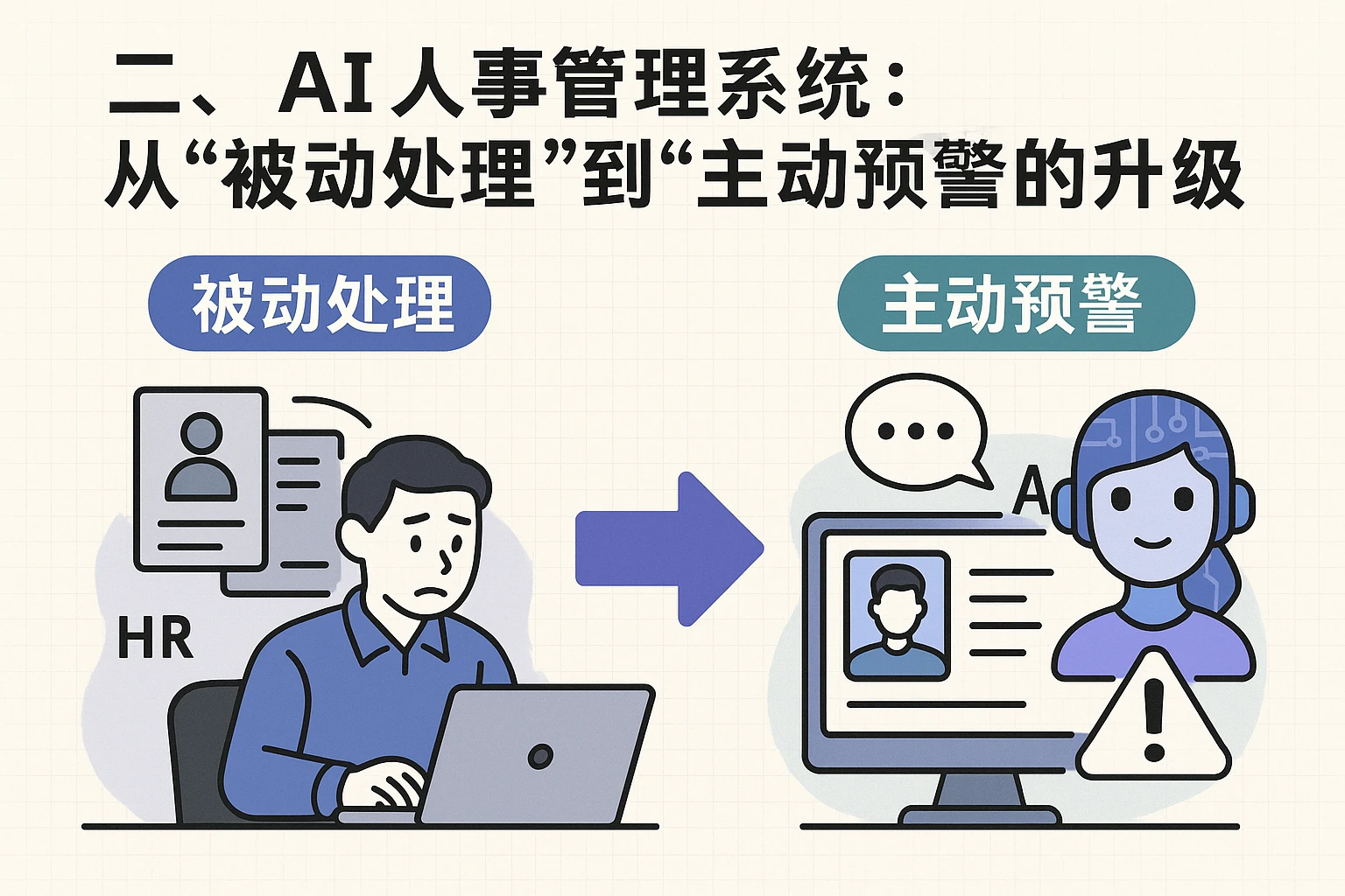 二、AI人事管理系统：从“被动处理”到“主动预警”的升级