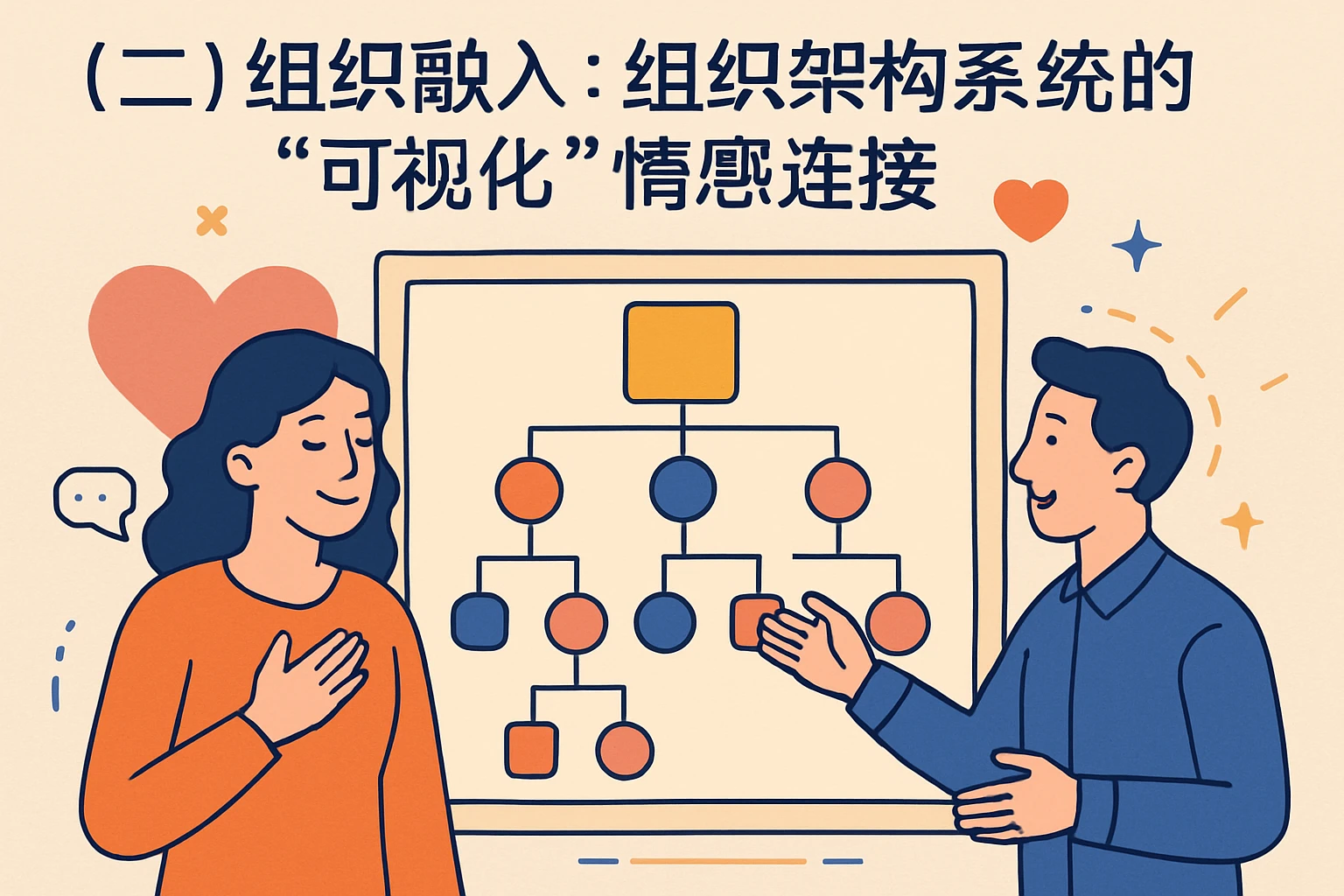 （二）组织融入：组织架构系统的“可视化”情感连接