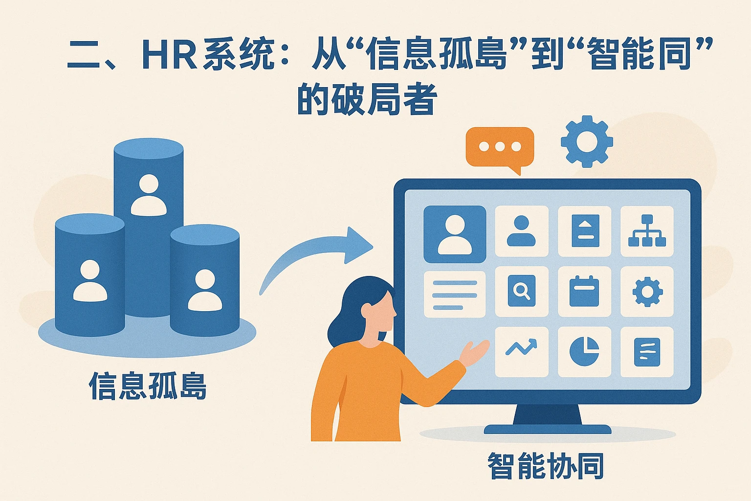 二、HR系统：从“信息孤岛”到“智能协同”的破局者