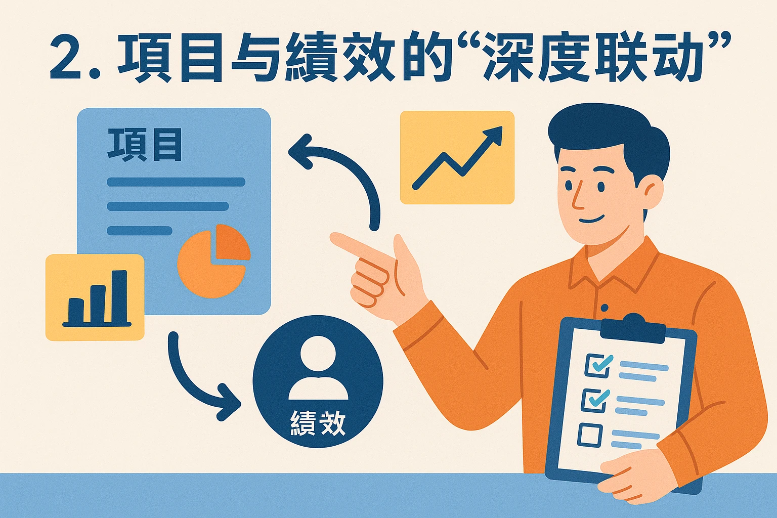 2. 项目与绩效的“深度联动”