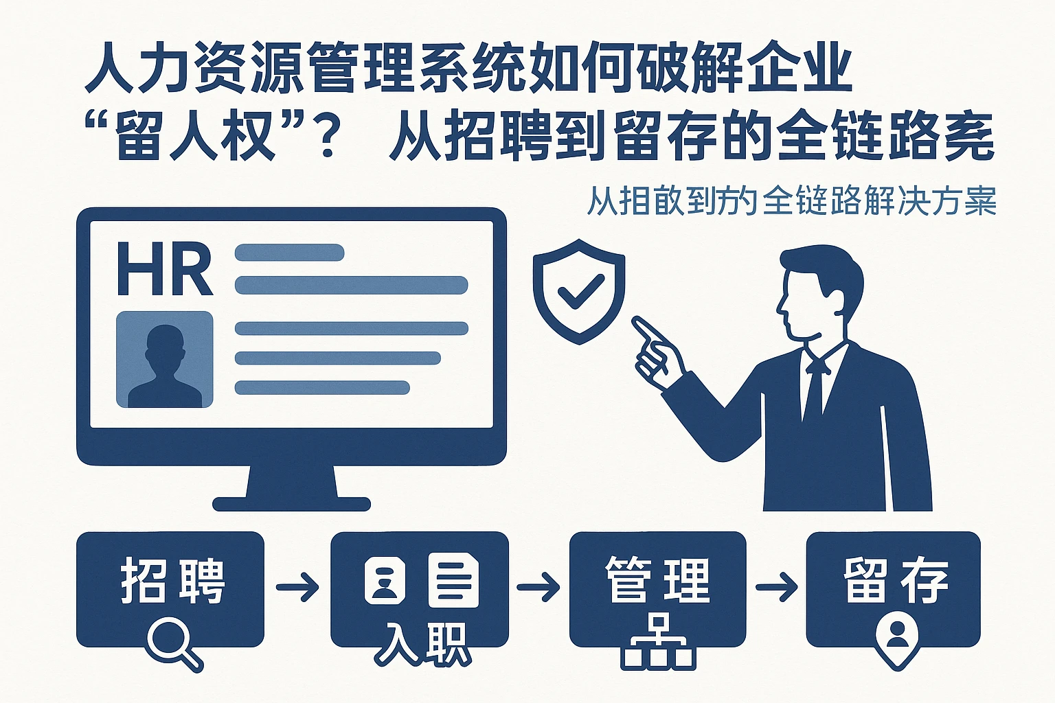 人力资源管理系统如何破解企业“留人权”？从招聘到留存的全链路解决方案