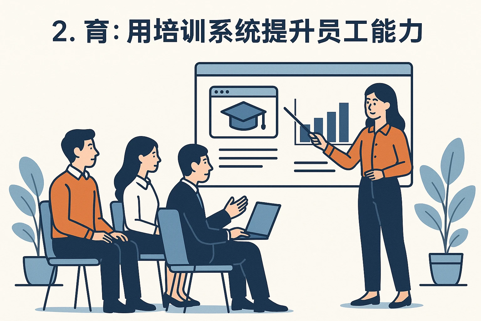 2. 育：用培训系统提升员工能力