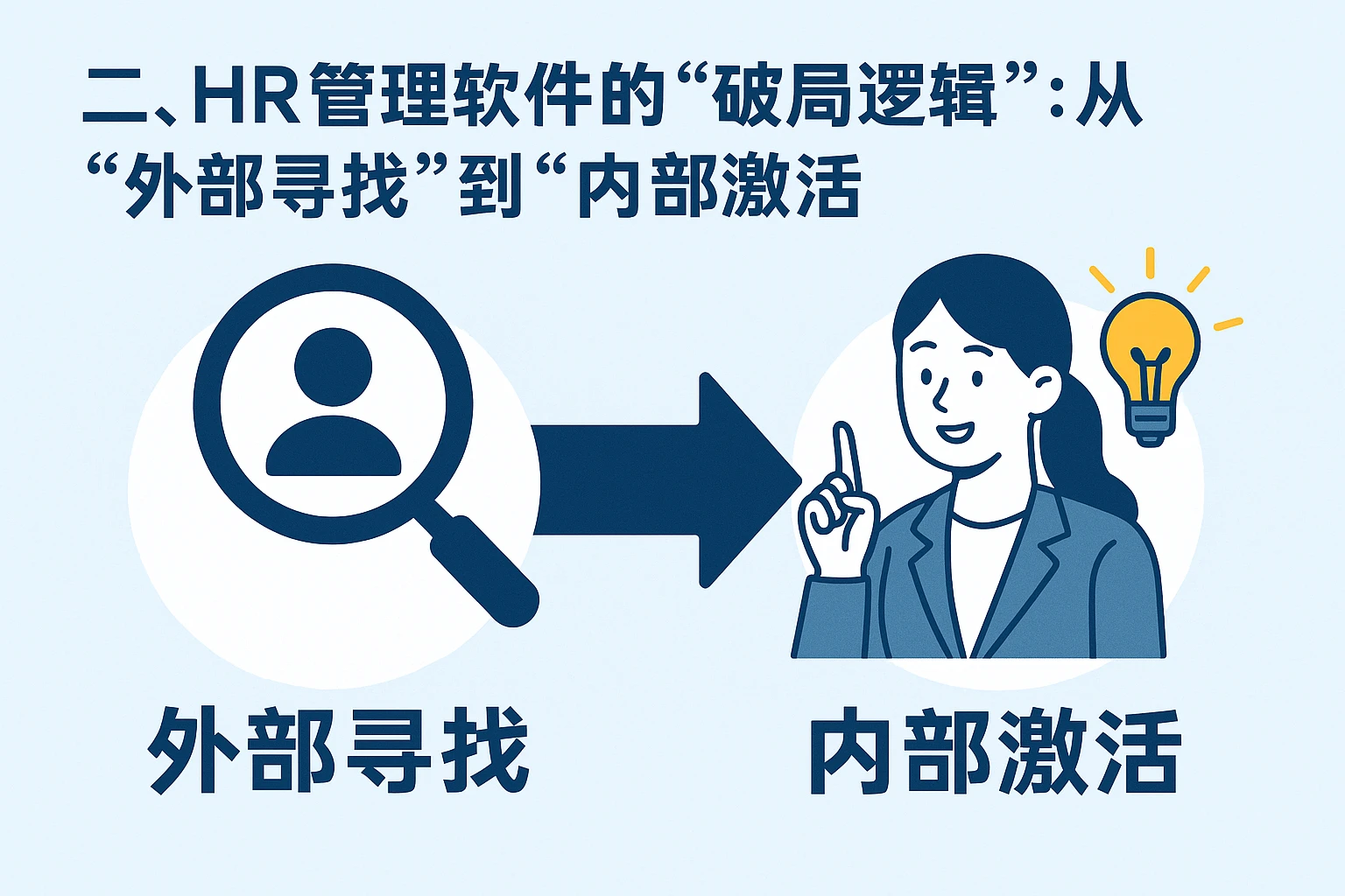 二、HR管理软件的“破局逻辑”：从“外部寻找”到“内部激活”