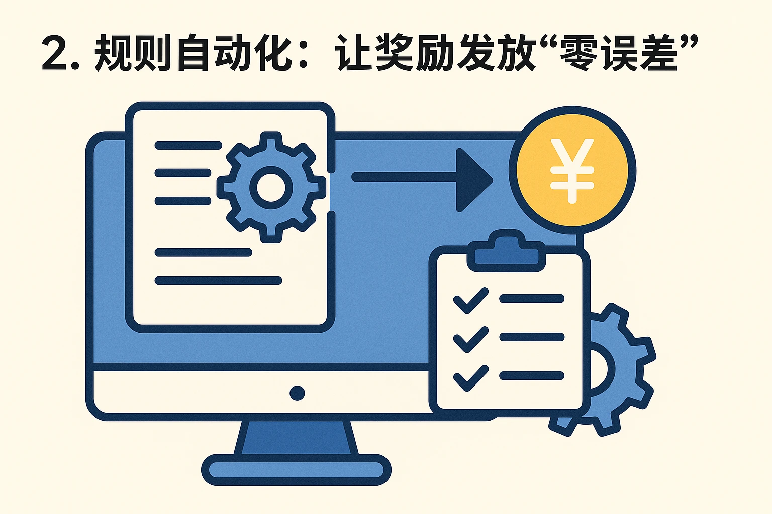 2. 规则自动化：让奖励发放“零误差”
