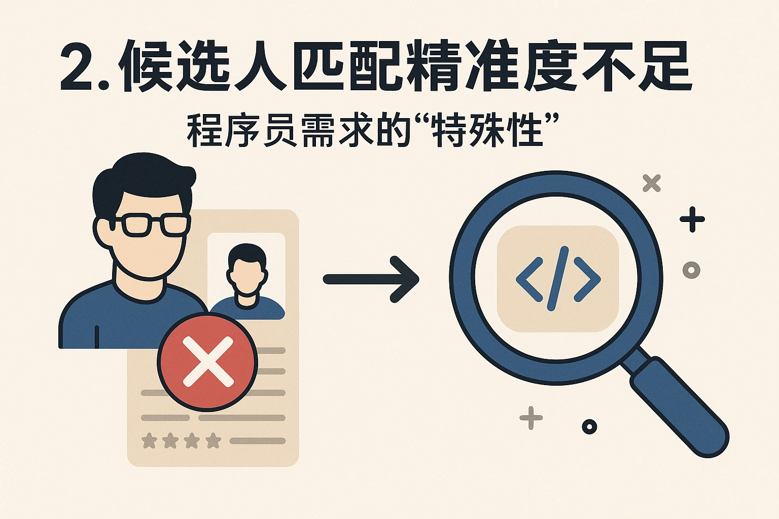 2. 候选人匹配精准度不足：程序员需求的“特殊性”