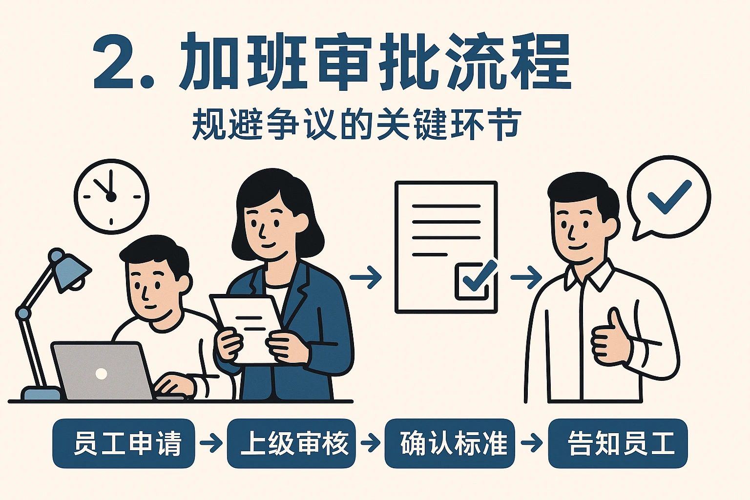 2. 加班审批流程：规避争议的关键环节