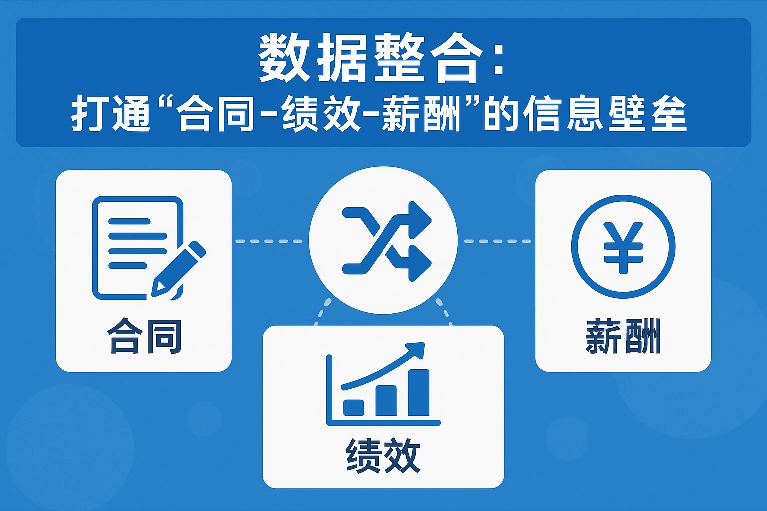 2. 数据整合：打通“合同-绩效-薪酬”的信息壁垒