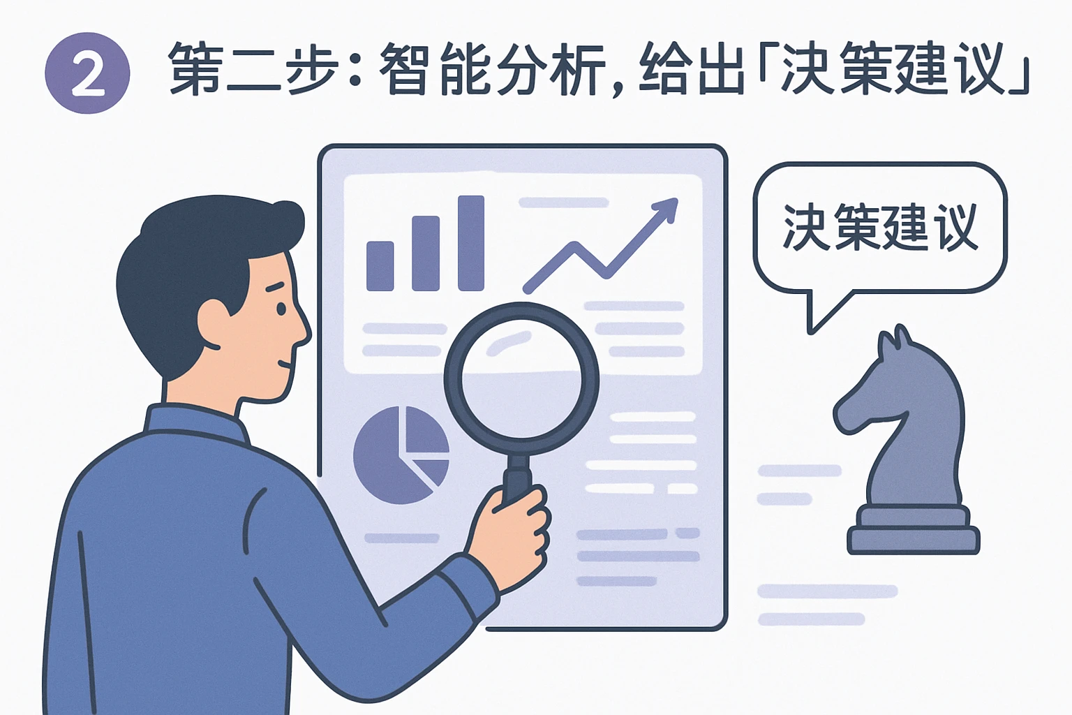 2. 第二步：智能分析，给出“决策建议”