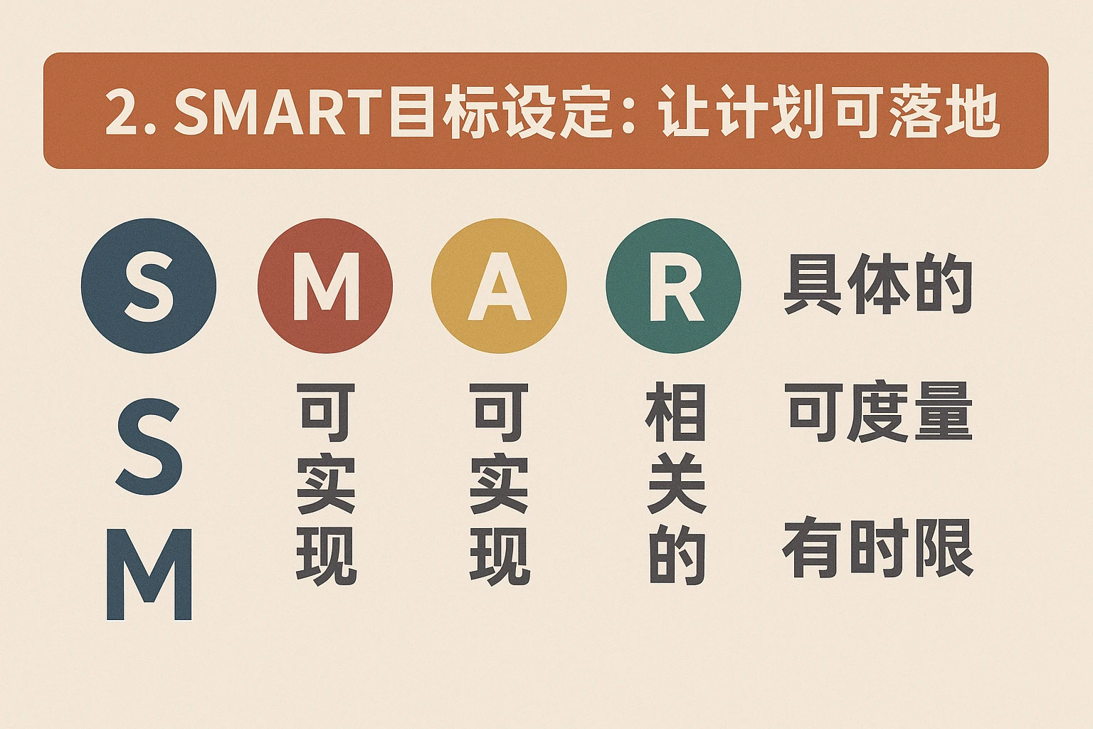 2. SMART目标设定：让计划可落地