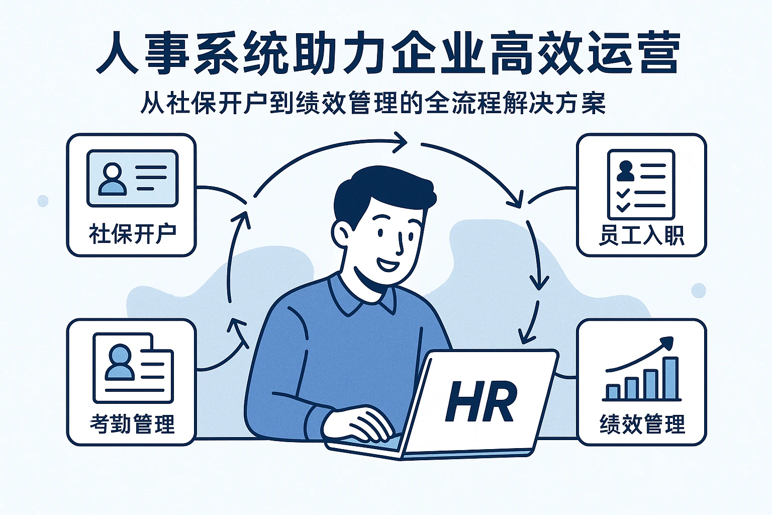 人事系统助力企业高效运营：从社保开户到绩效管理的全流程解决方案