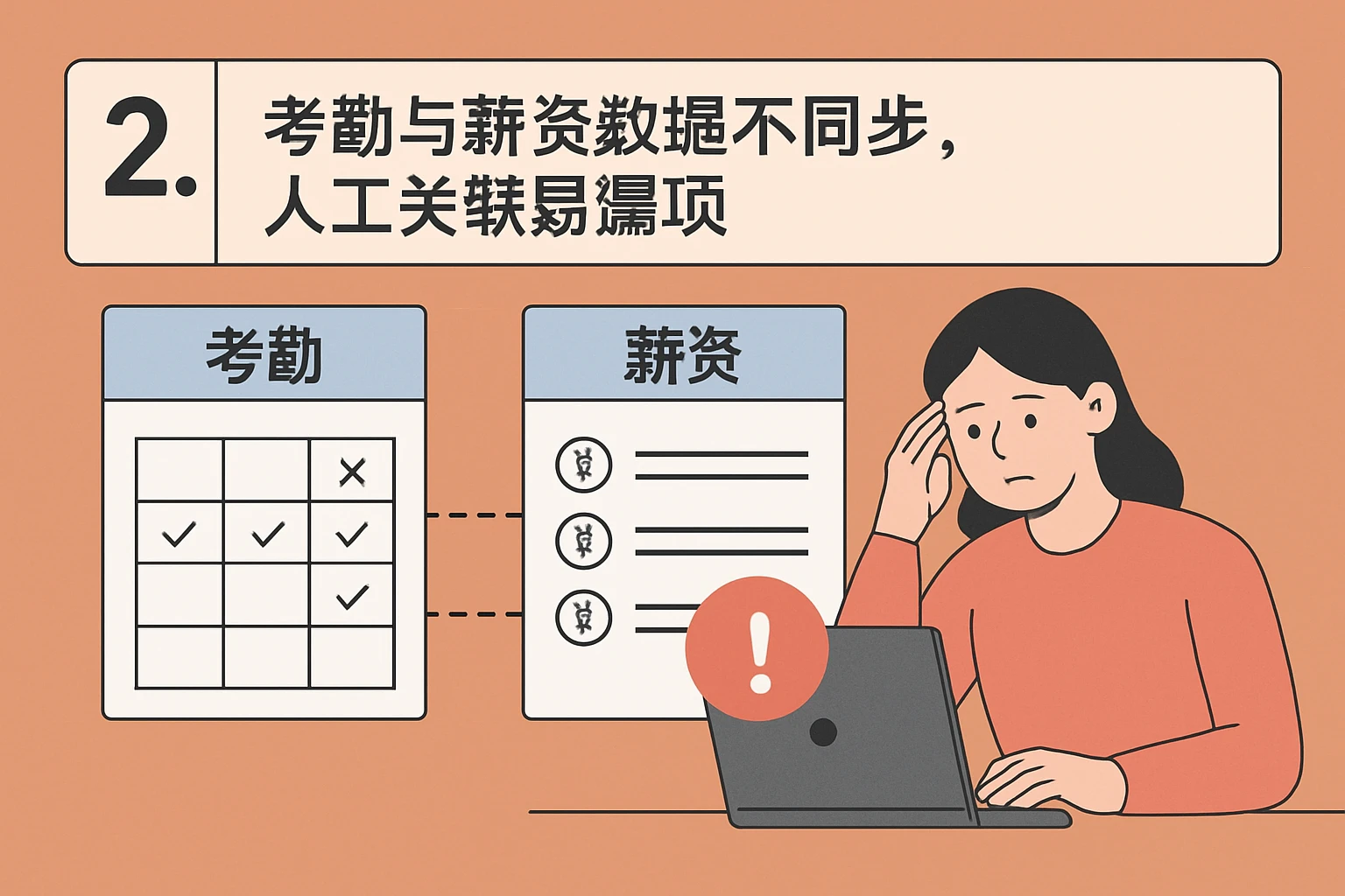 2. 考勤与薪资数据不同步，人工关联易漏项