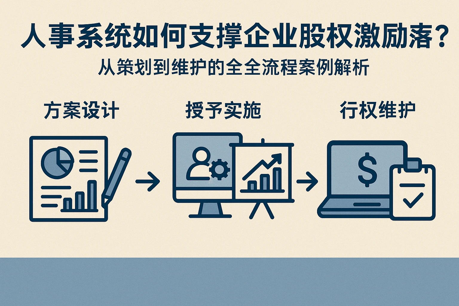 人事系统如何支撑企业股权激励落地？从策划到维护的全流程案例解析