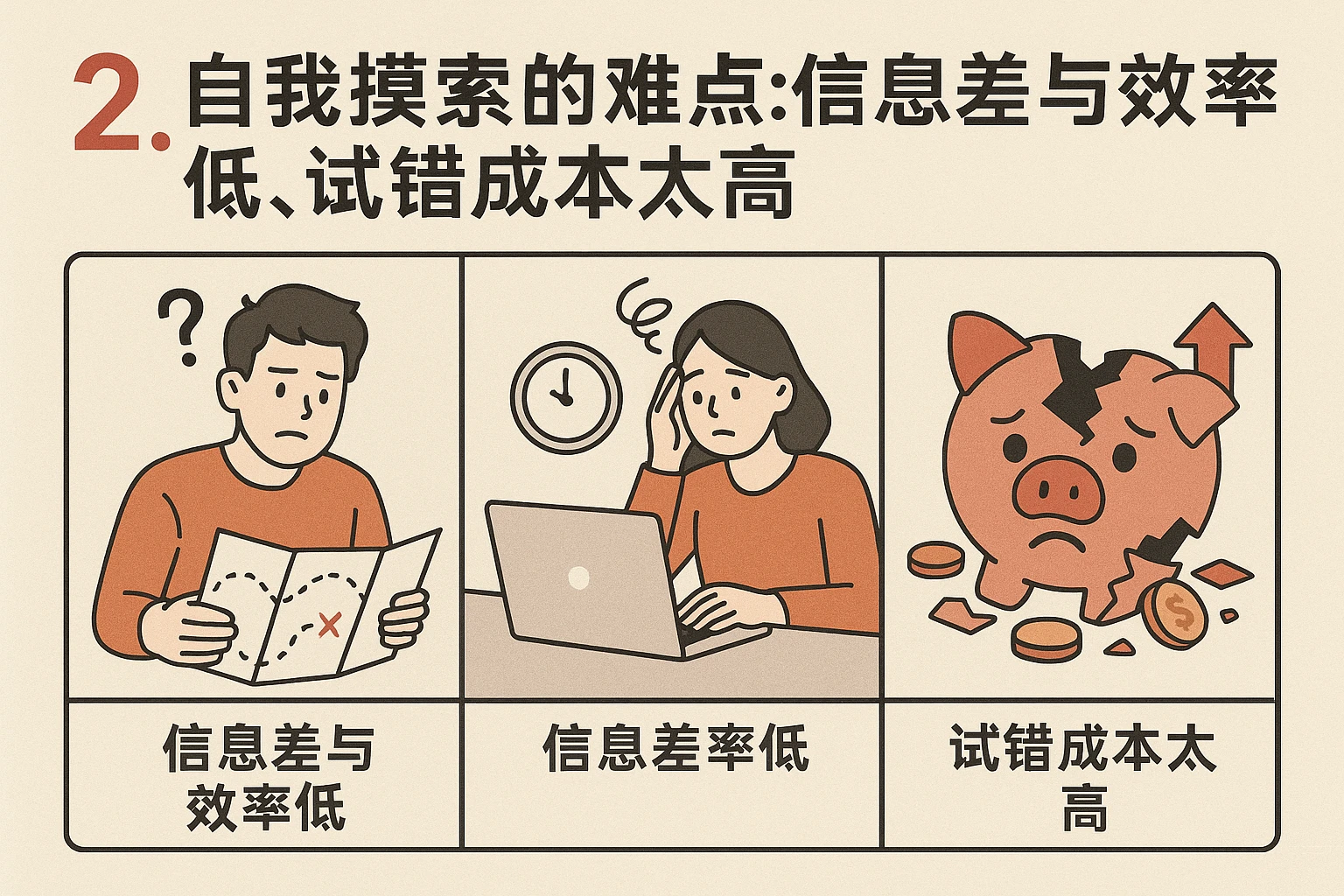 2. 自我摸索的难点：信息差与效率低，试错成本太高