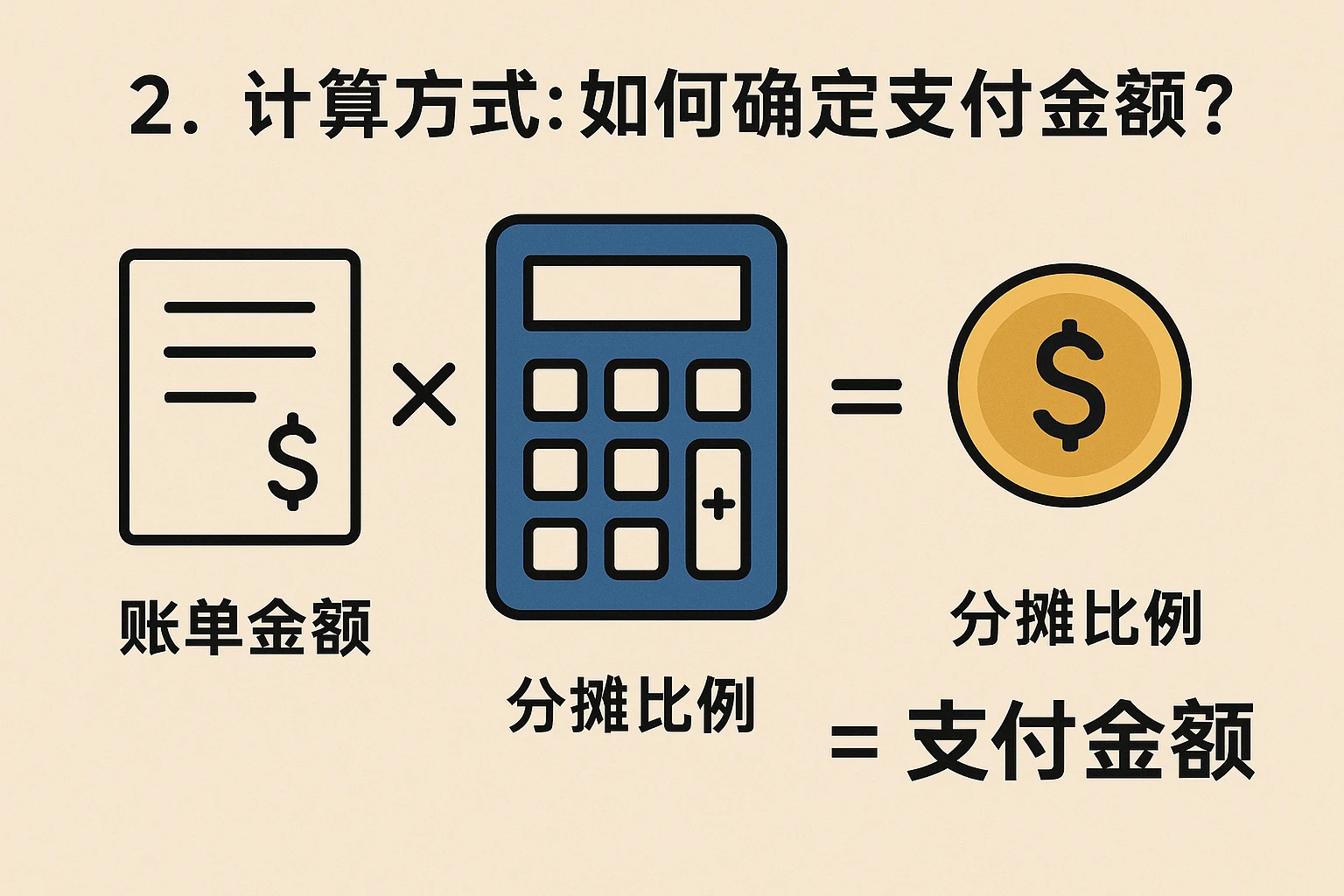 2. 计算方式：如何确定支付金额？