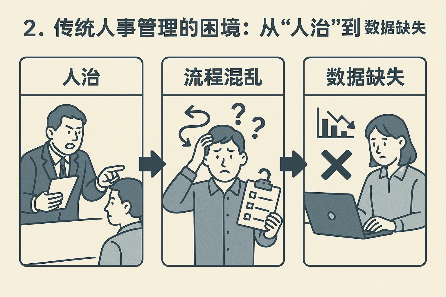 2. 传统人事管理的困境：从“人治”到“数据缺失”