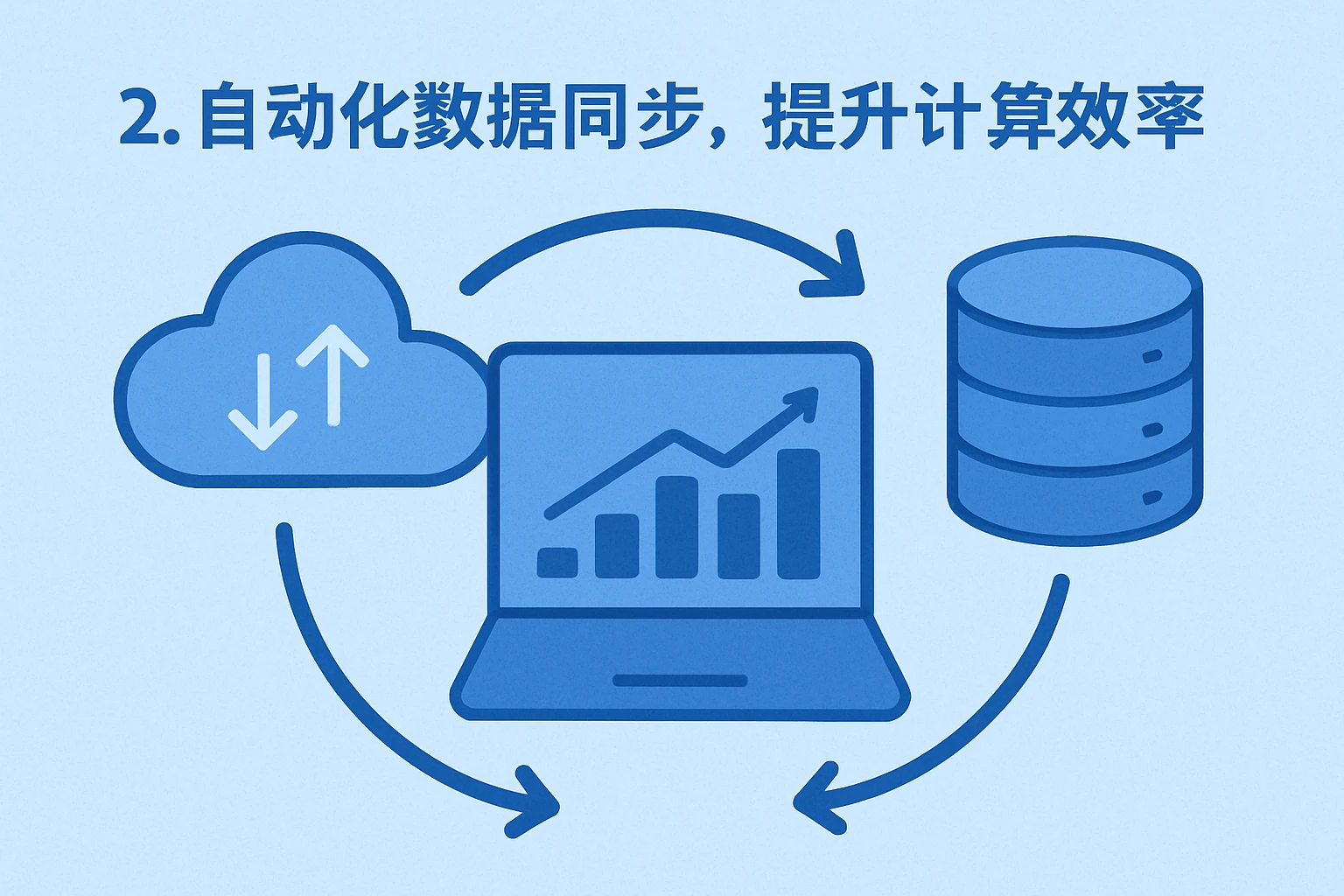 2. 自动化数据同步，提升计算效率