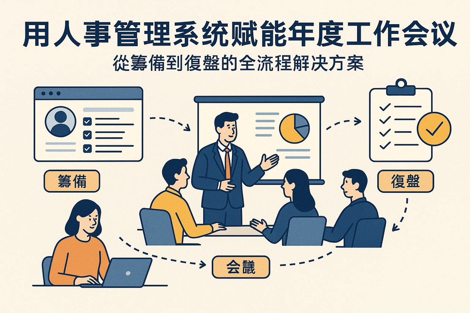 用人事管理系统赋能年度工作会议：从筹备到复盘的全流程解决方案